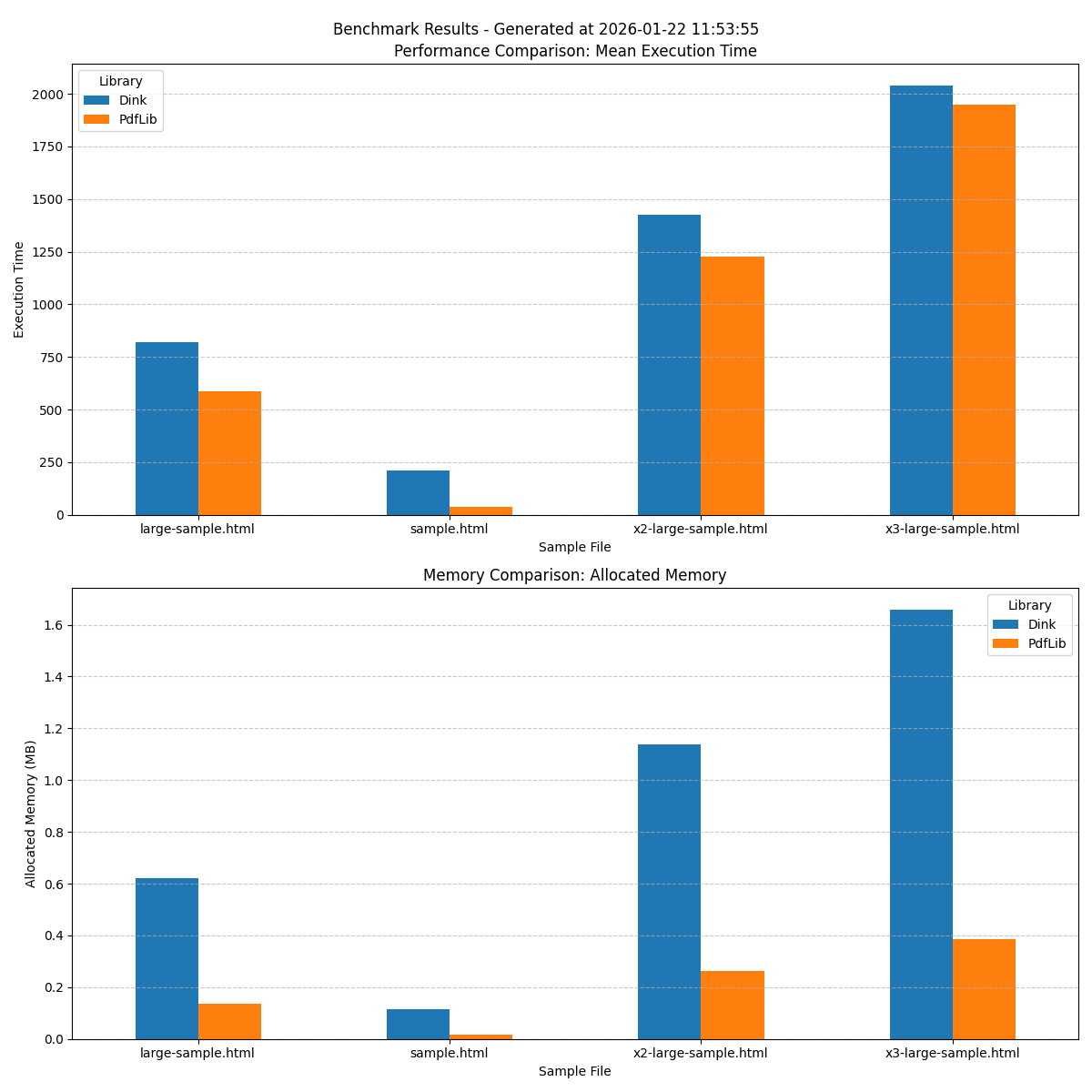Metrics Overview