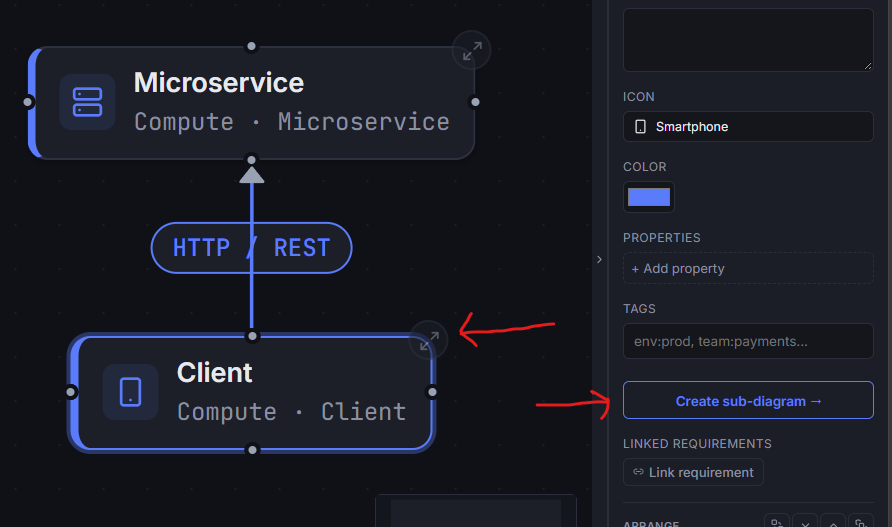 how to create a sub-diagram