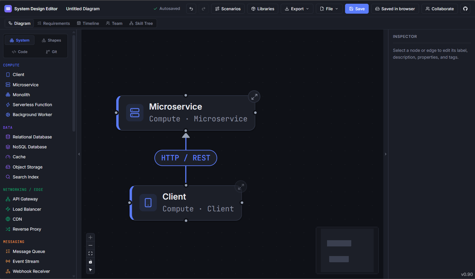 diagram canvas