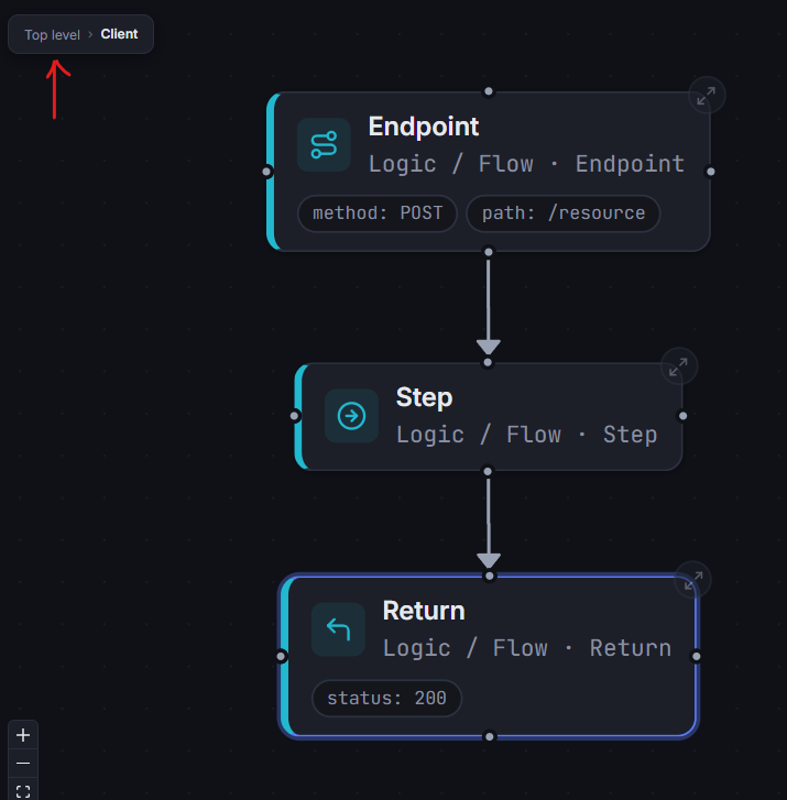 breadcrumb navigation
