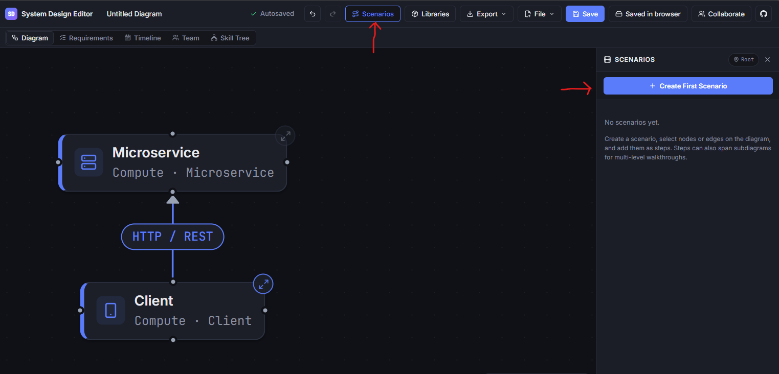 scenario creation