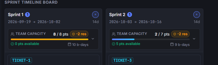Sprint Impact Preview